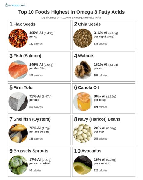 which nuts have omega 3